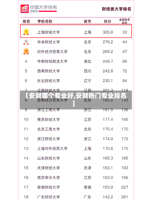 【安财哪个专业好,安财热门专业排名】