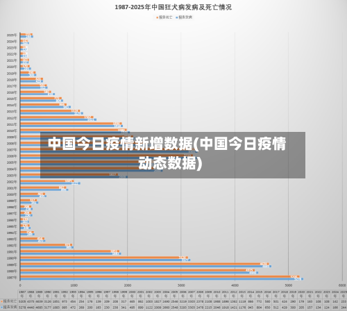 中国今日疫情新增数据(中国今日疫情动态数据)