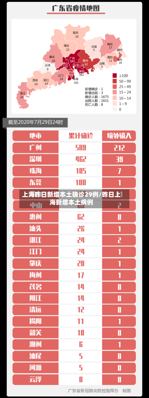 上海昨日新增本土确诊29例/昨日上海新增本土病例