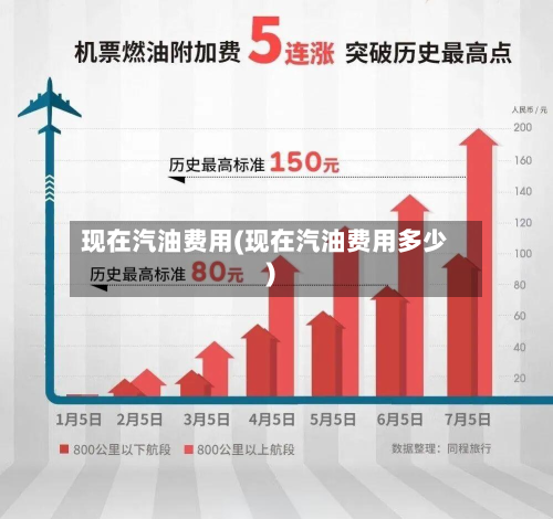 现在汽油费用(现在汽油费用多少)-第1张图片