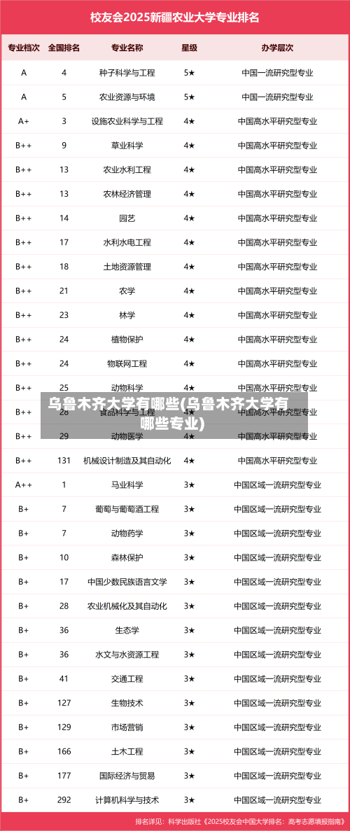 乌鲁木齐大学有哪些(乌鲁木齐大学有哪些专业)-第1张图片