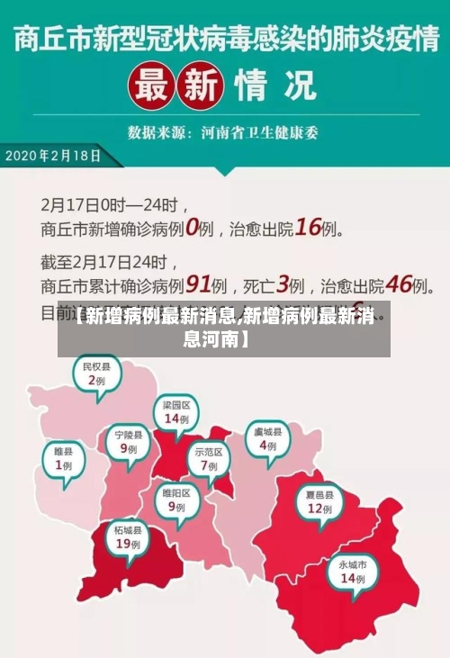 【新增病例最新消息,新增病例最新消息河南】-第1张图片