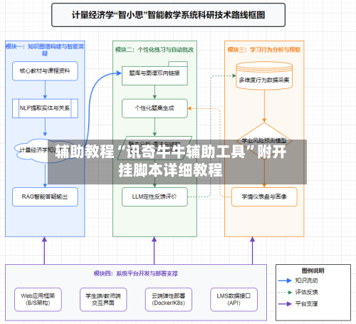 辅助教程“讯奇牛牛辅助工具”附开挂脚本详细教程-第1张图片