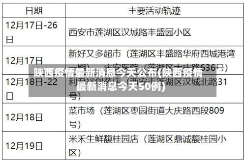 陕西疫情最新消息今天公布(陕西疫情最新消息今天50例)-第1张图片