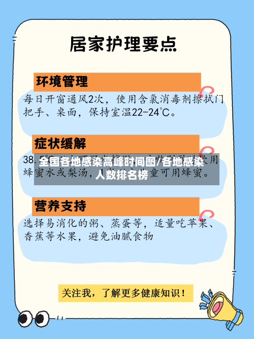 全国各地感染高峰时间图/各地感染人数排名榜