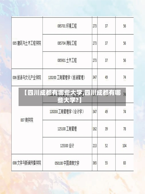 【四川成都有哪些大学,四川成都有哪些大学?】