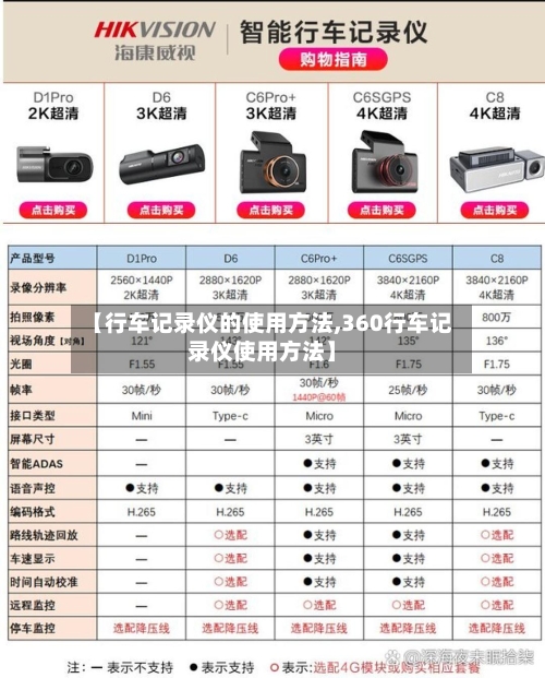 【行车记录仪的使用方法,360行车记录仪使用方法】-第1张图片