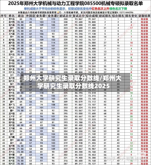 郑州大学研究生录取分数线/郑州大学研究生录取分数线2025-第2张图片