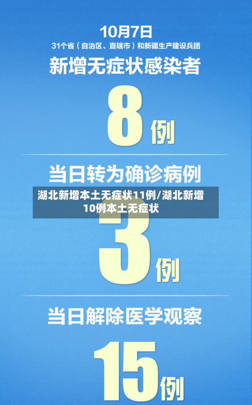 湖北新增本土无症状11例/湖北新增10例本土无症状