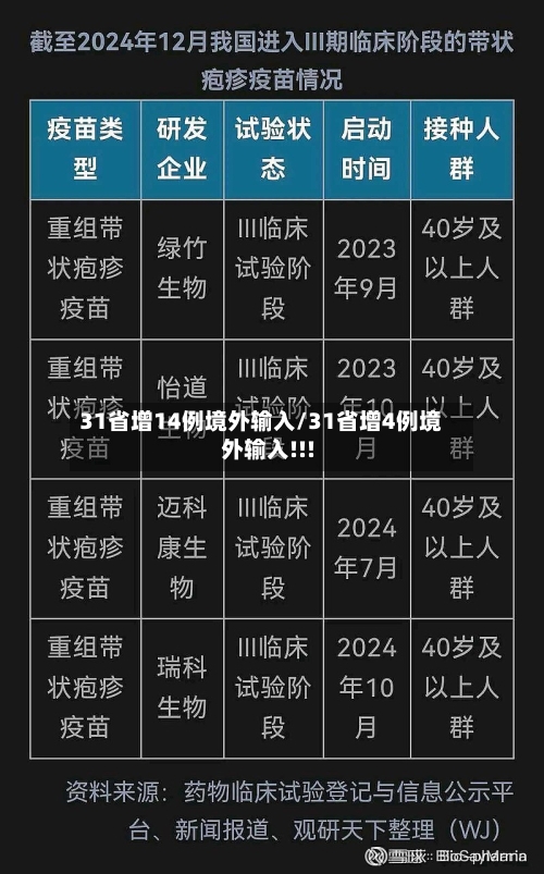 31省增14例境外输入/31省增4例境外输入!!!