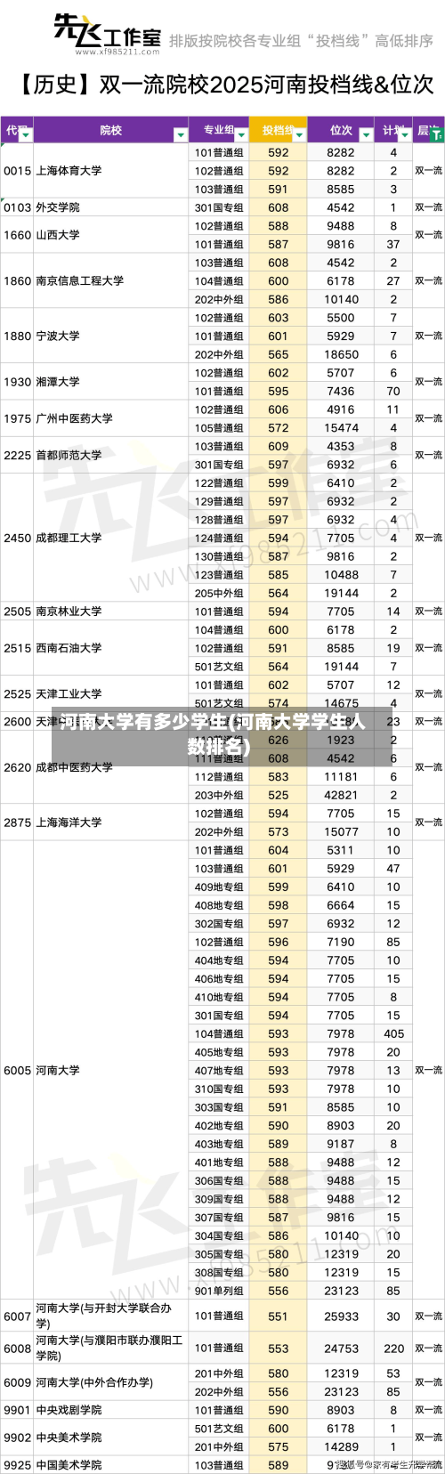 河南大学有多少学生(河南大学学生人数排名)