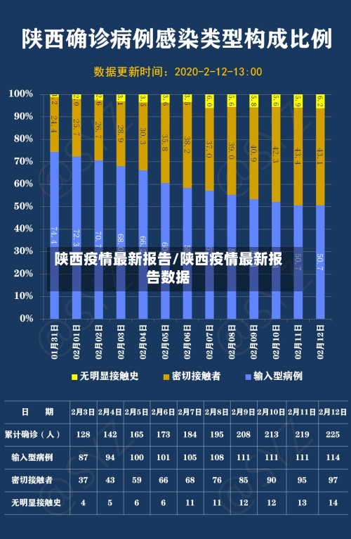 陕西疫情最新报告/陕西疫情最新报告数据-第1张图片