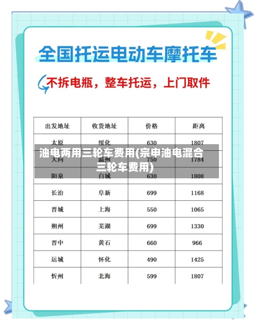 油电两用三轮车费用(宗申油电混合三轮车费用)-第1张图片