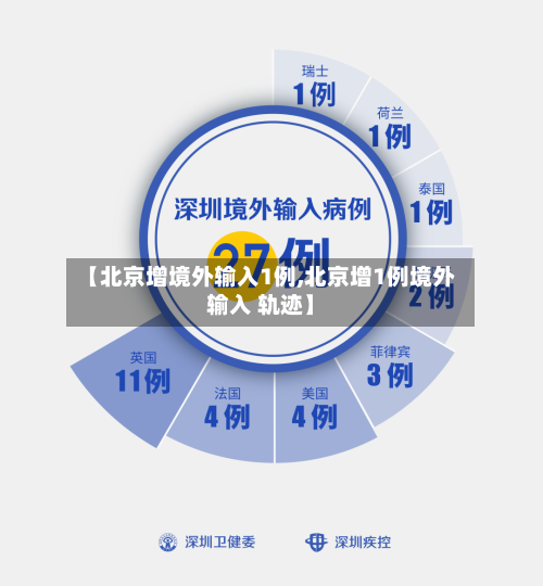 【北京增境外输入1例,北京增1例境外输入 轨迹】-第1张图片