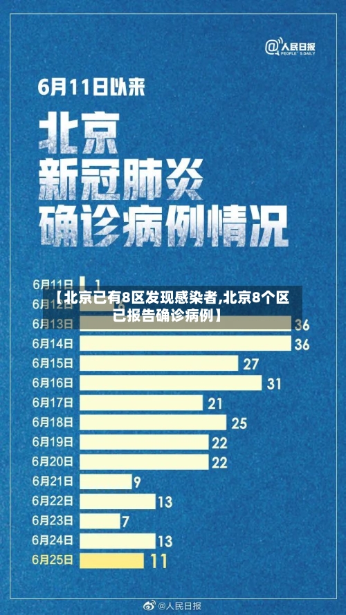 【北京已有8区发现感染者,北京8个区已报告确诊病例】-第1张图片