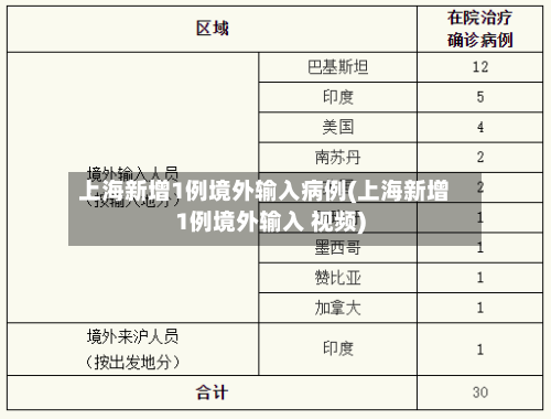 上海新增1例境外输入病例(上海新增1例境外输入 视频)-第2张图片