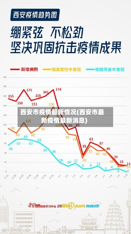 西安市疫情最新情况(西安市最新疫情最新消息)