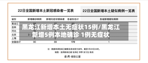 黑龙江新增本土无症状15例/黑龙江新增5例本地确诊 1例无症状