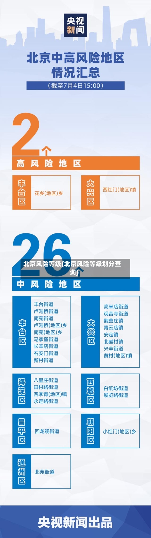 北京风险等级(北京风险等级划分查询)-第2张图片