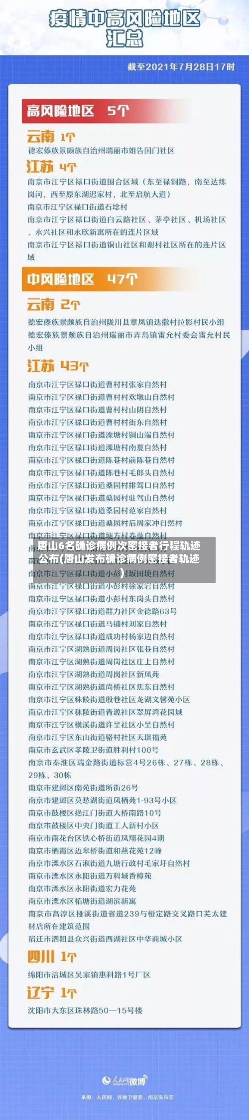唐山6名确诊病例次密接者行程轨迹公布(唐山发布确诊病例密接者轨迹)-第3张图片