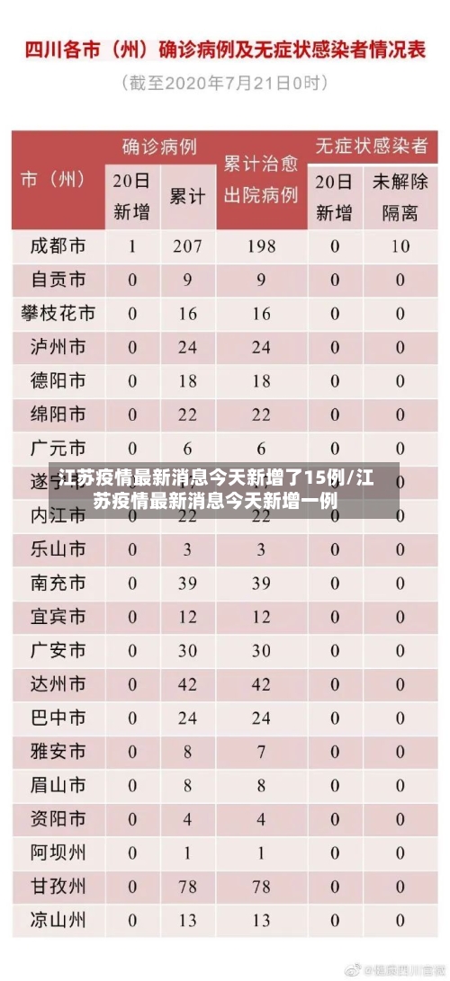江苏疫情最新消息今天新增了15例/江苏疫情最新消息今天新增一例