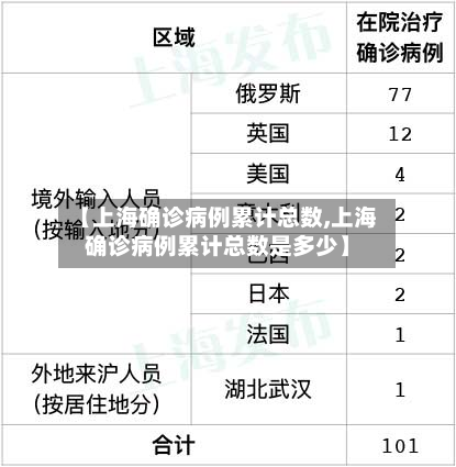 【上海确诊病例累计总数,上海确诊病例累计总数是多少】-第2张图片