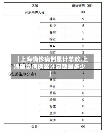 【上海确诊病例累计总数,上海确诊病例累计总数是多少】