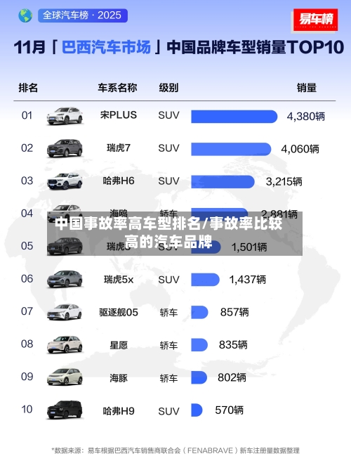 中国事故率高车型排名/事故率比较高的汽车品牌