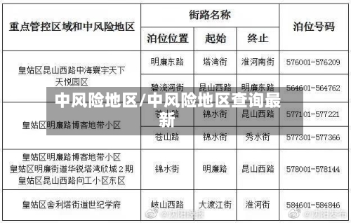 中风险地区/中风险地区查询最新