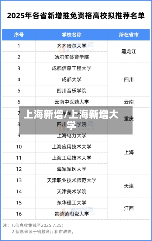 上海新增/上海新增大学-第2张图片