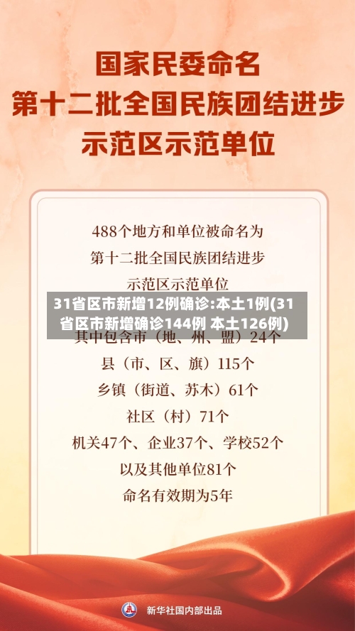 31省区市新增12例确诊:本土1例(31省区市新增确诊144例 本土126例)