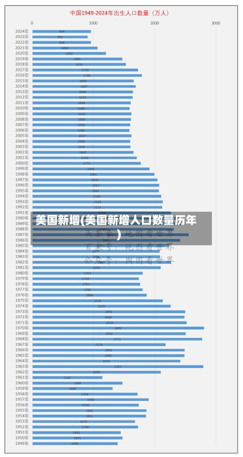 美国新增(美国新增人口数量历年)