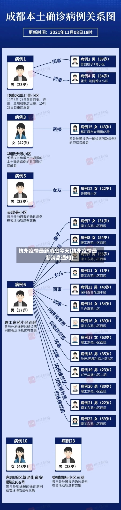 杭州疫情最新消息今天(杭州疫情最新消息通知)