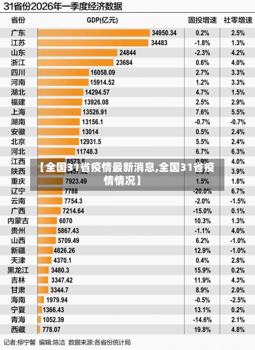 【全国31省疫情最新消息,全国31省疫情情况】
