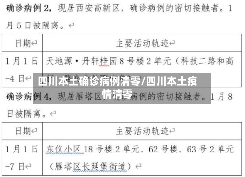 四川本土确诊病例清零/四川本土疫情清零-第1张图片