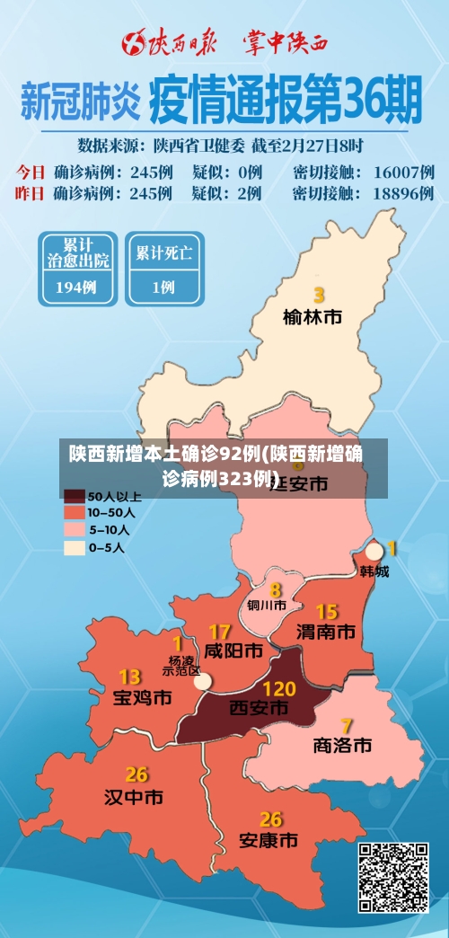 陕西新增本土确诊92例(陕西新增确诊病例323例)-第1张图片