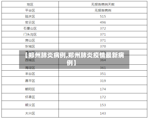【郑州肺炎病例,郑州肺炎疫情最新病例】