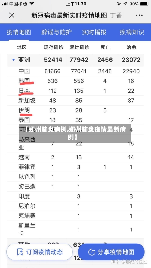 【郑州肺炎病例,郑州肺炎疫情最新病例】-第3张图片