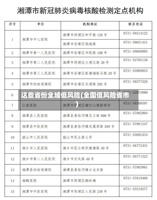 这些省份全域低风险(全国低风险省市)