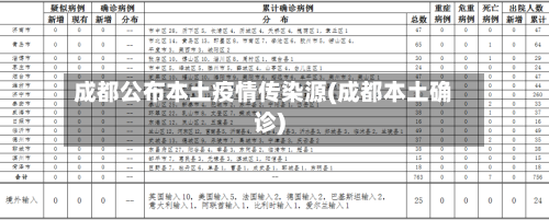 成都公布本土疫情传染源(成都本土确诊)