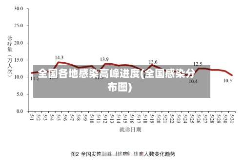 全国各地感染高峰进度(全国感染分布图)-第1张图片