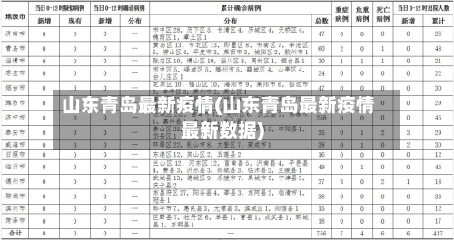 山东青岛最新疫情(山东青岛最新疫情最新数据)-第2张图片