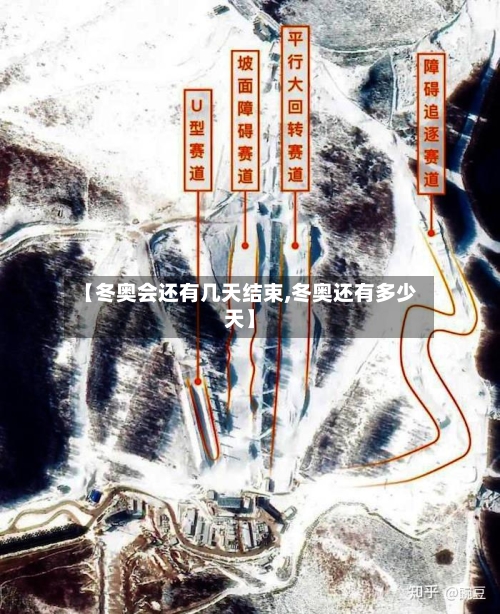 【冬奥会还有几天结束,冬奥还有多少天】-第2张图片