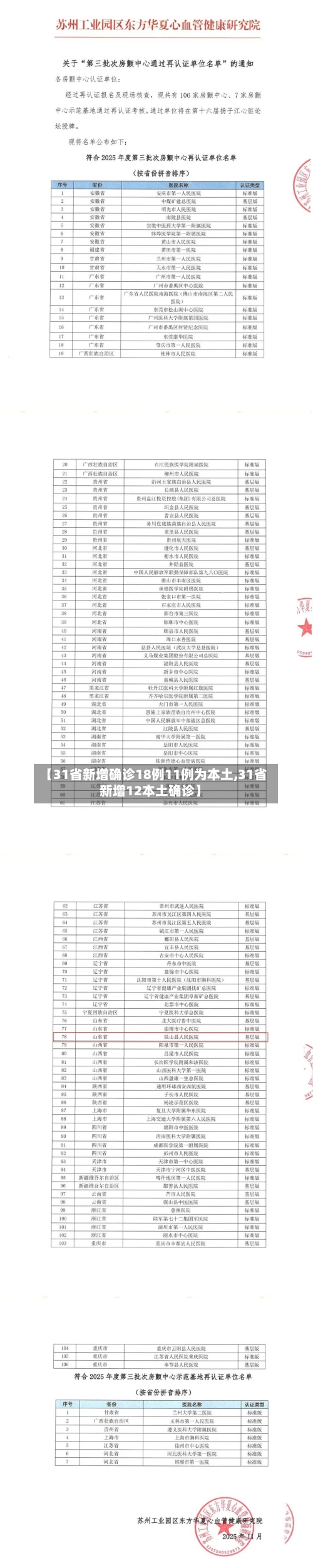 【31省新增确诊18例11例为本土,31省新增12本土确诊】-第1张图片