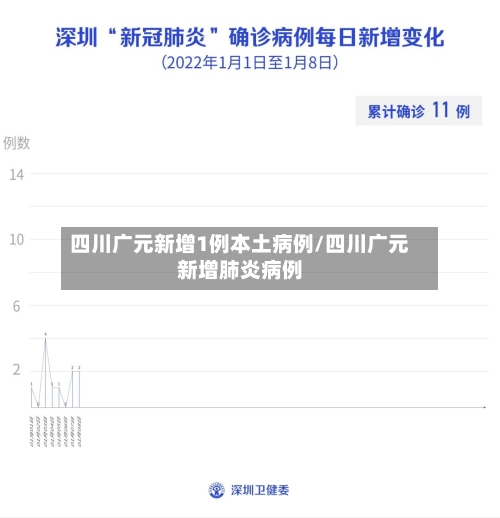 四川广元新增1例本土病例/四川广元新增肺炎病例-第2张图片