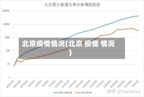 北京疫情情况(北京 疫情 情况)-第1张图片