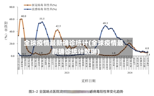 全球疫情最新确诊统计(全球疫情最新确诊统计数据)-第1张图片