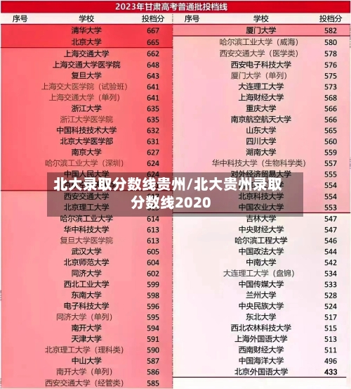 北大录取分数线贵州/北大贵州录取分数线2020-第2张图片