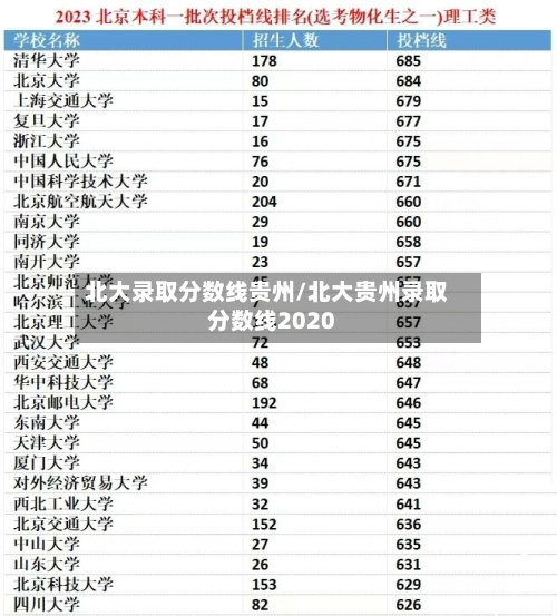 北大录取分数线贵州/北大贵州录取分数线2020
