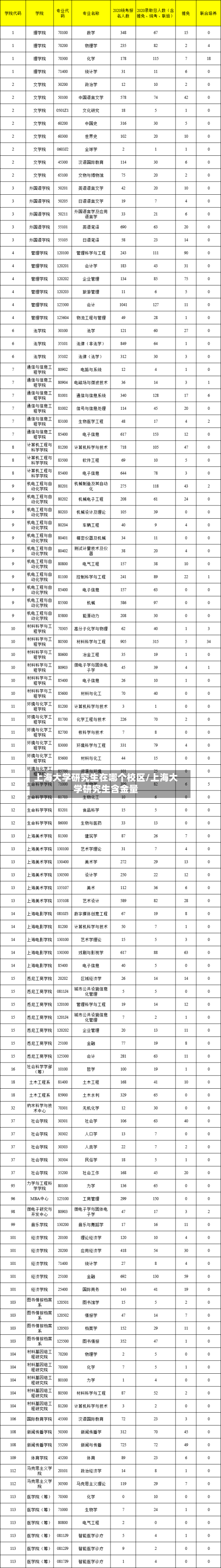 上海大学研究生在哪个校区/上海大学研究生含金量-第3张图片